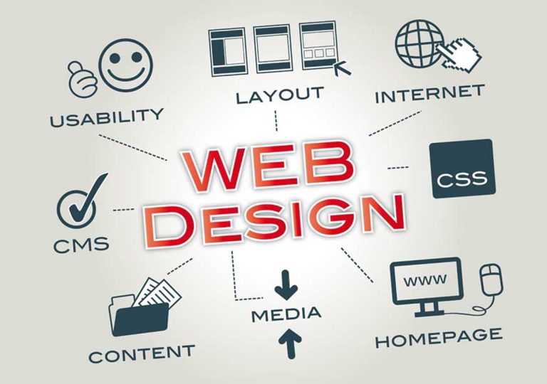 Significant Web Development And Designing Factors To Consider